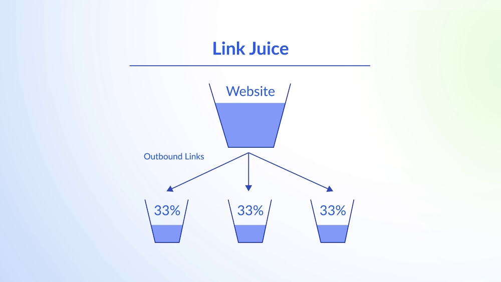 Link Juice in Backlink
