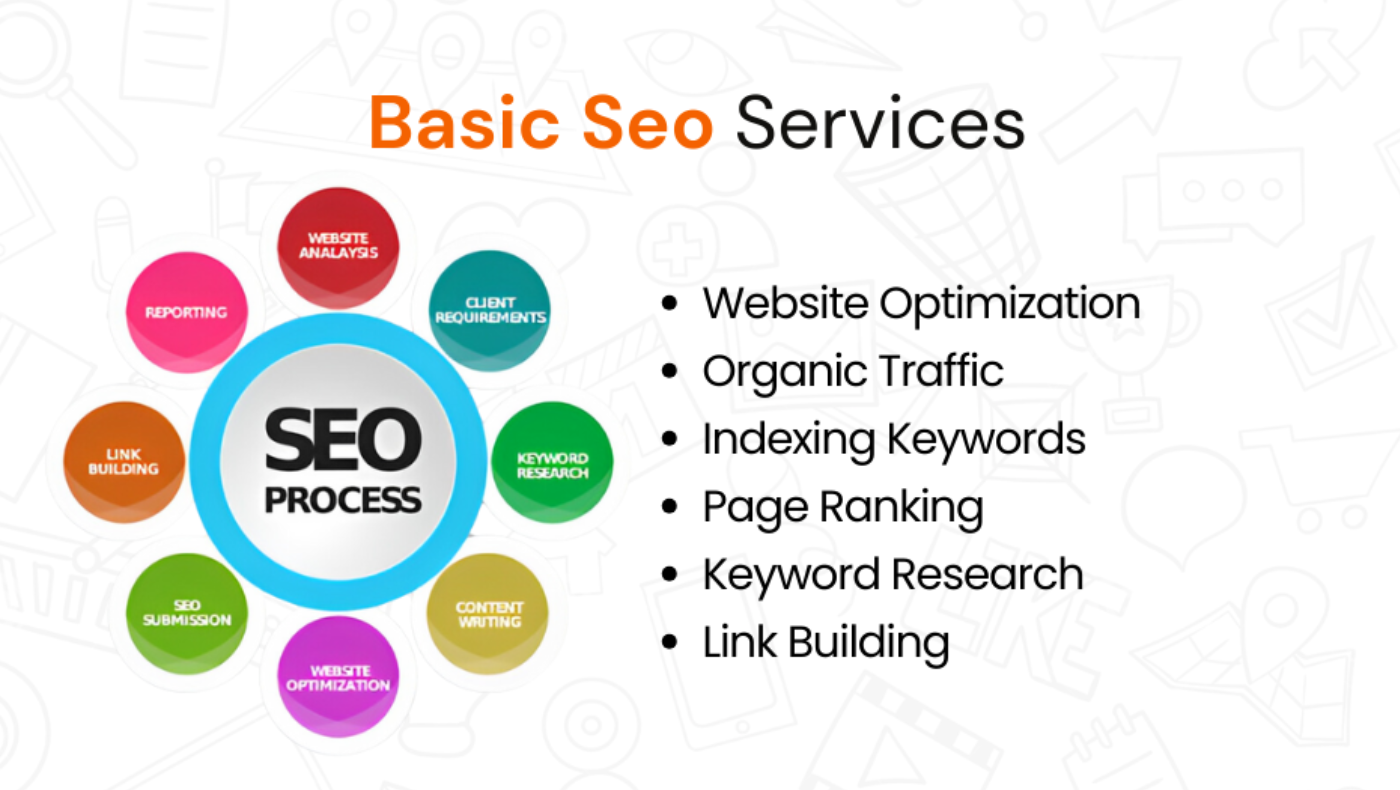 Basic SEO Services The Foundation
