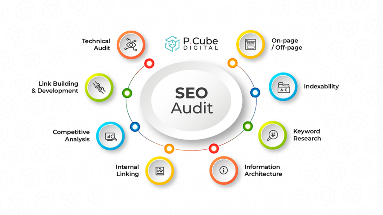 Offer Free SEO Audits