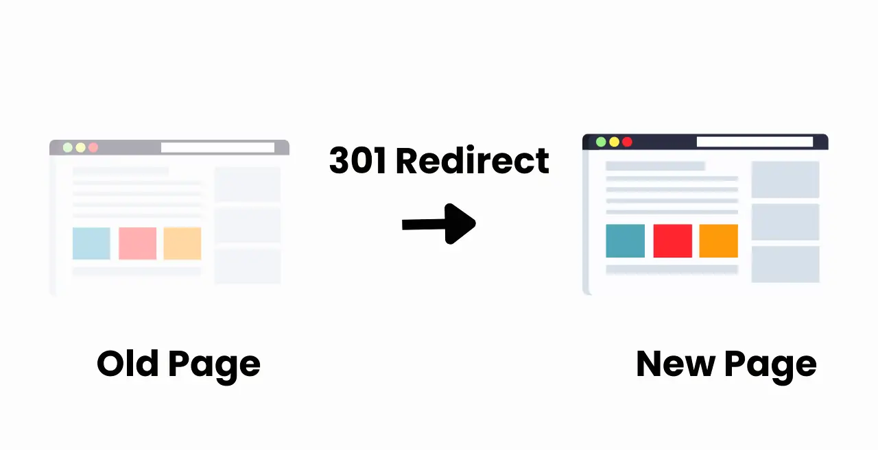 301 redirects