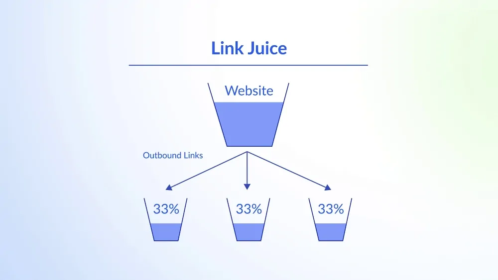 Link Juice in Backlink