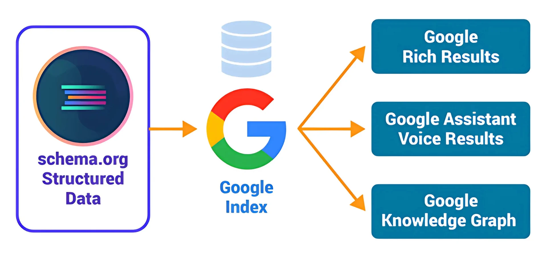 How Search Engines Use Structured Data