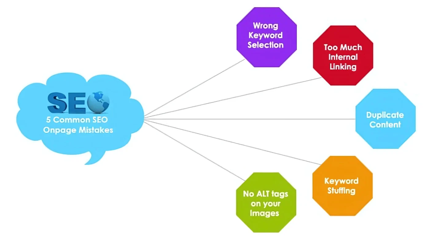 On-Page SEO Errors