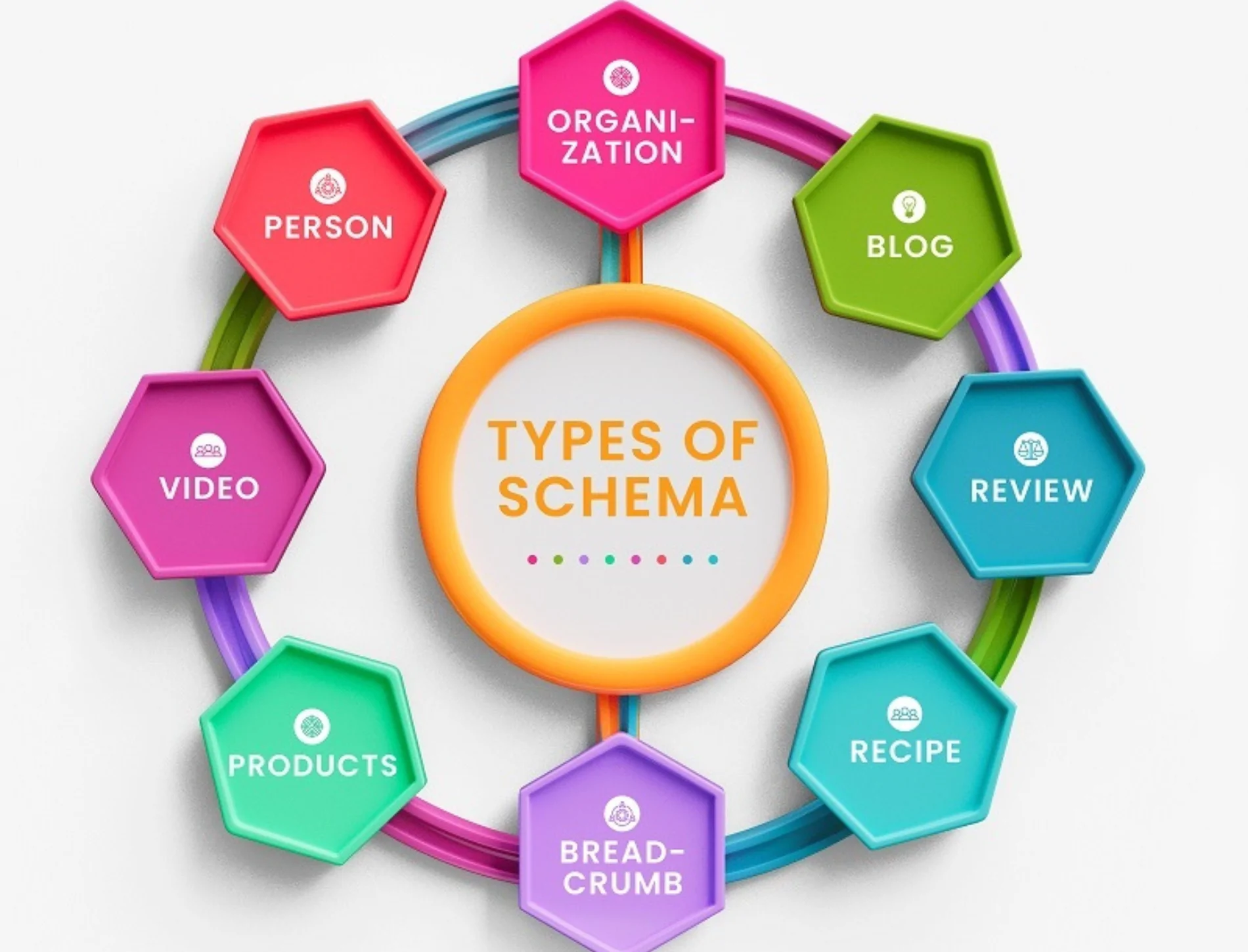 Different Schema Types & Their Uses