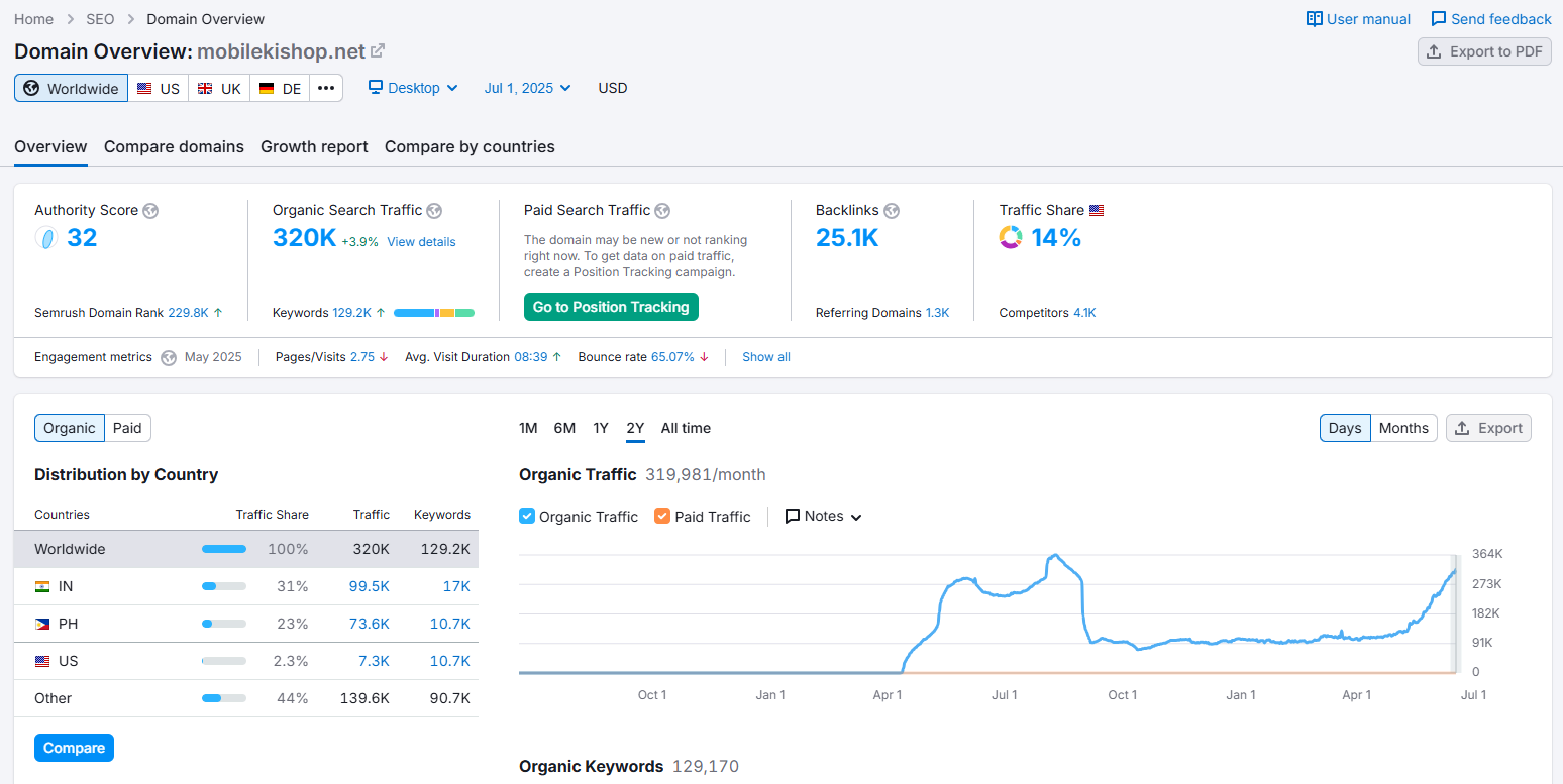 Website's Domain Authority (DA)