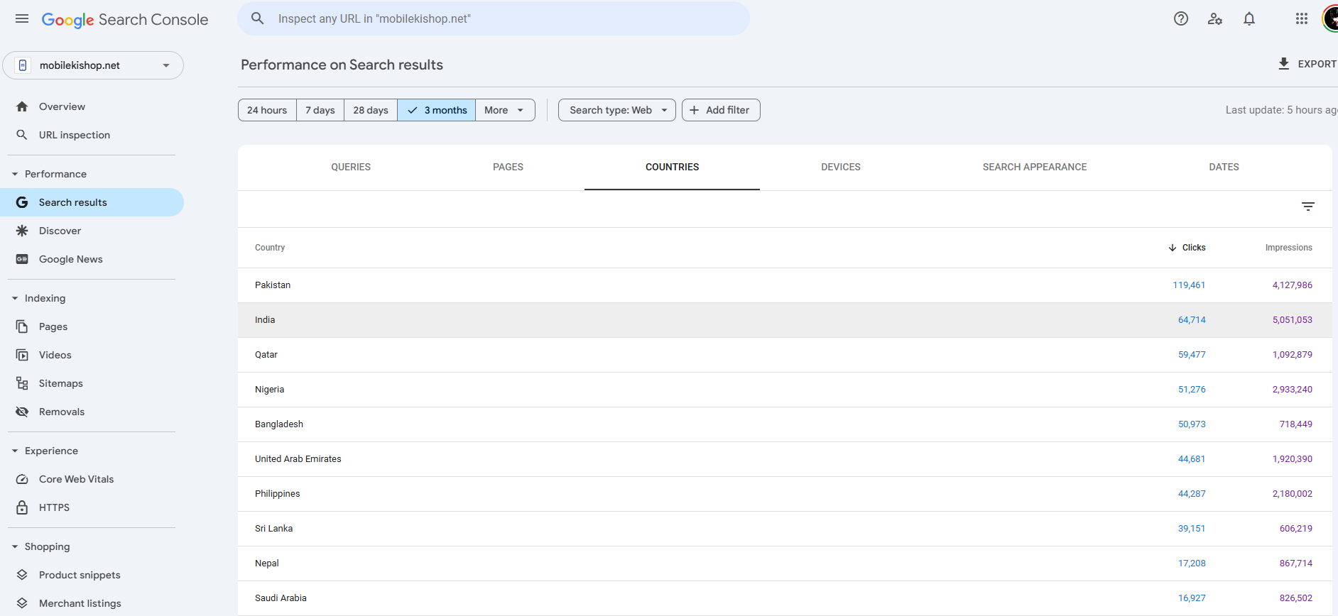 Global Reach with International Traffic