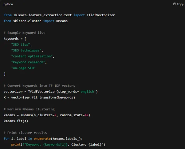 Clustering Keywords with scikit-learn (TF-IDF)